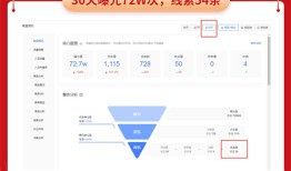 吉安爱采购运营-标题撰写技巧